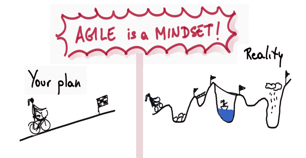 agil mindset