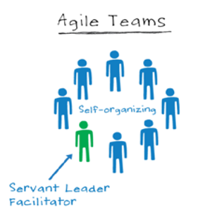 equipo agil equipo agil