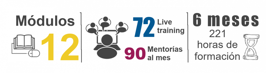 Master HR Agile Coach horas