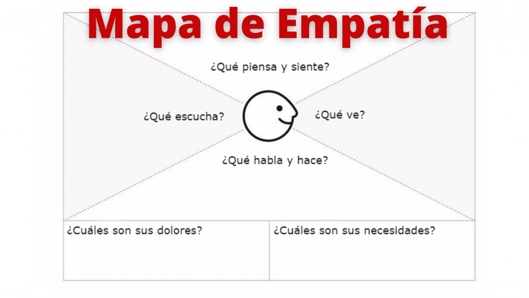Mapa de empatía Formato de evaluación de desempeño