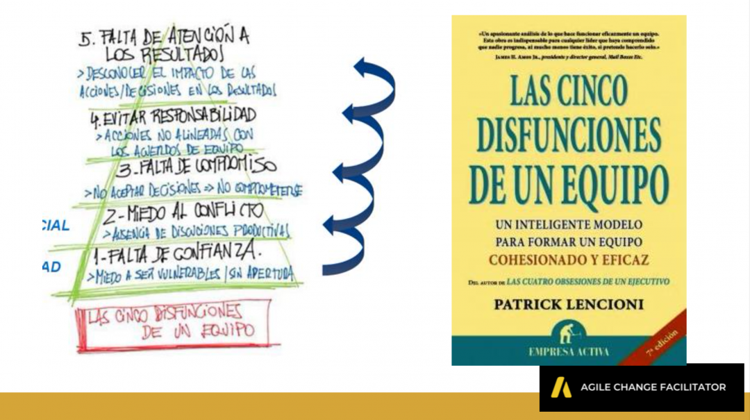 gestion del cambio organizacional- Lencioni