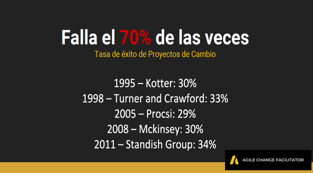 gestion del cambio organizacional - fallan