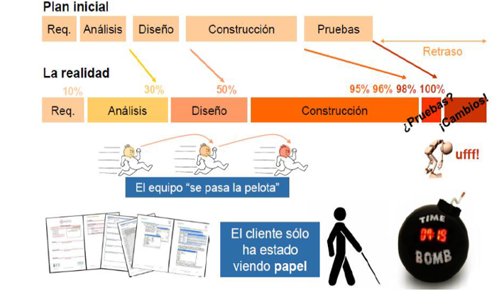 plan inicial agile project management
