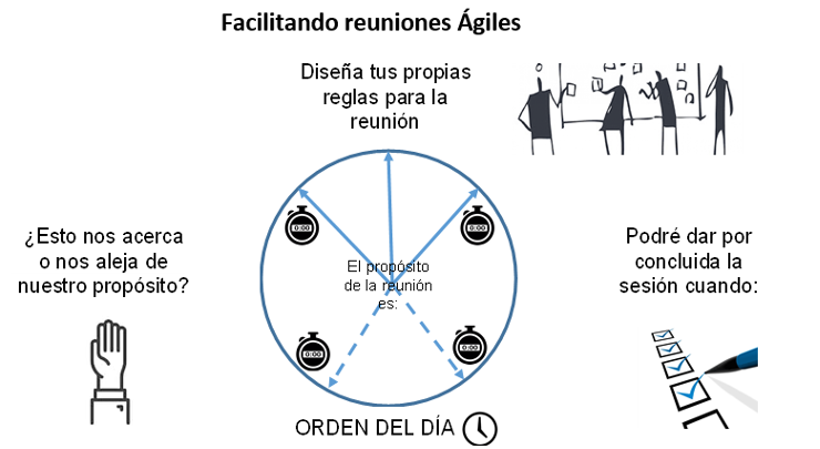 Facilitando reuniones agiles