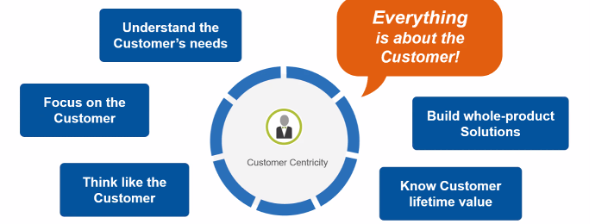 La gestión de proyectos el viaje del cliente
