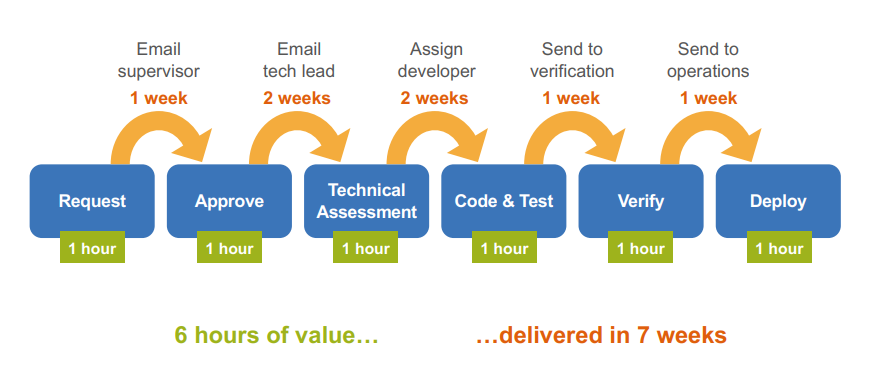 La gestión de proyectos la dinámica de equio