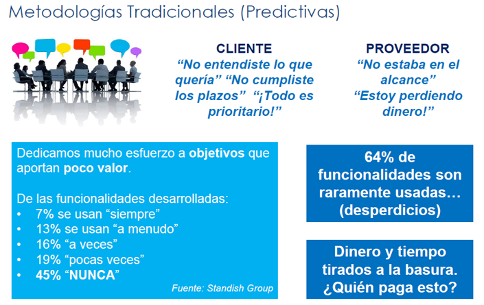 La gestión de proyectos metodologias tradicionales