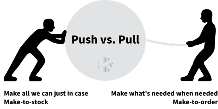 Push vs pull